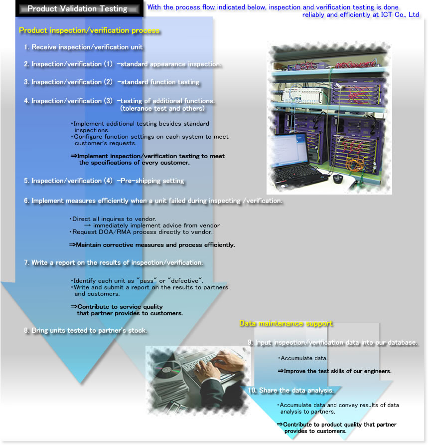 With the process flow indicated below, inspection and verification testing is done reliably and efficiently at ICT Co., Ltd